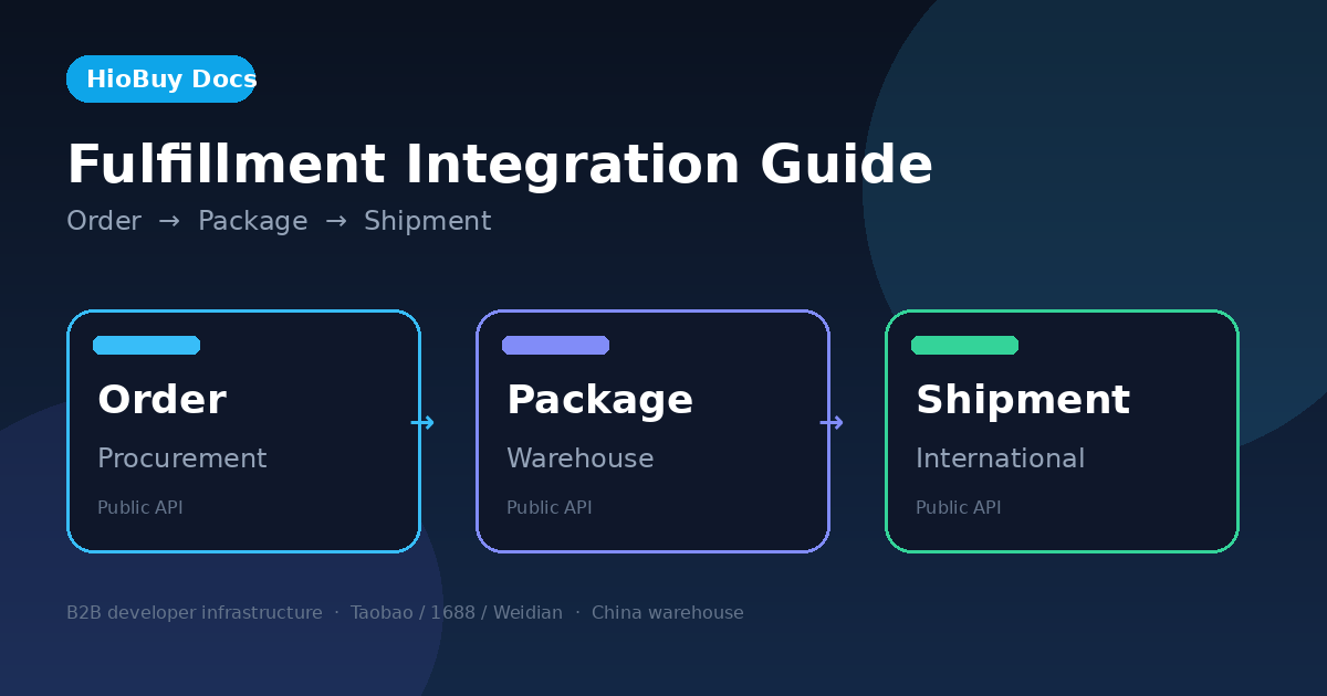 HioBuy Fulfillment Integration Guide cover