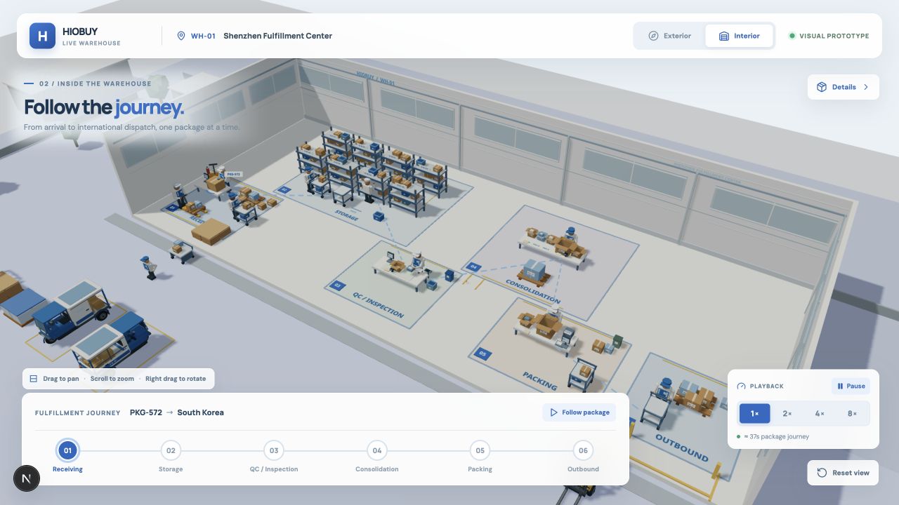 Warehouse Journey 3D interior view with the six fulfillment zones and the package journey bar