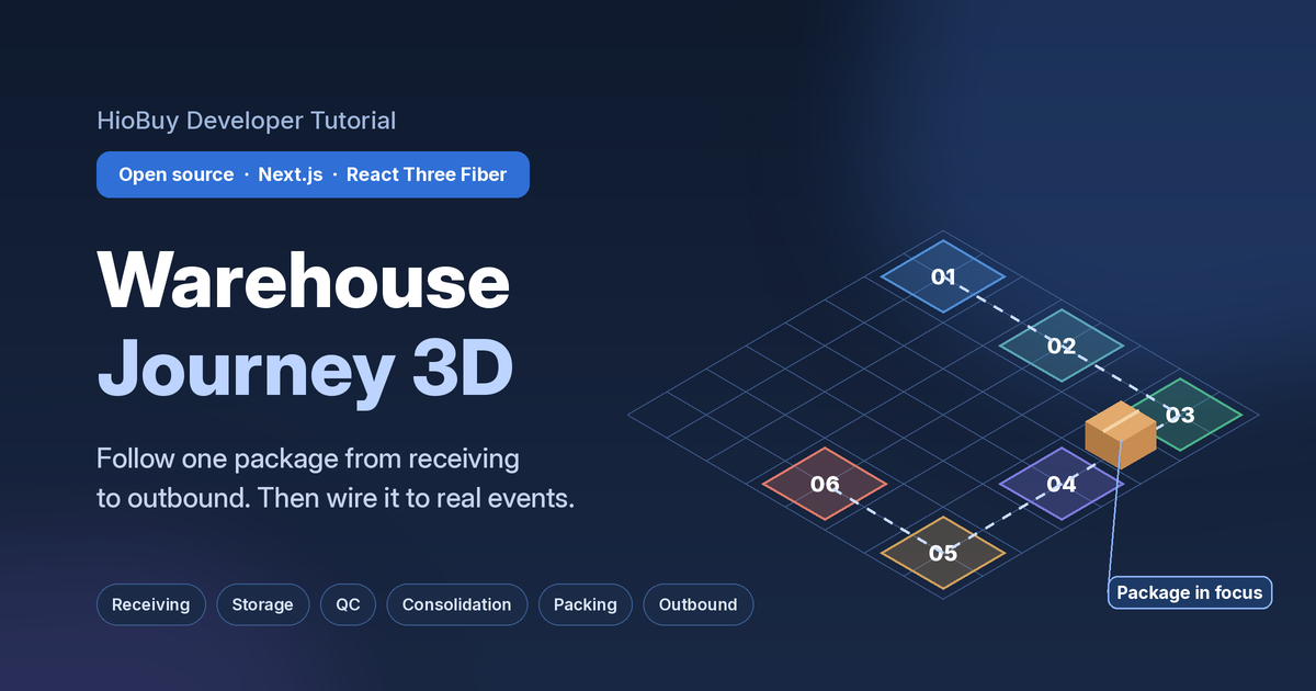 Warehouse Journey 3D: follow one package from receiving to outbound