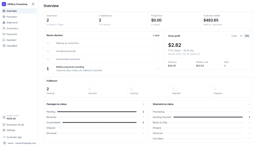 Admin overview from the repository README (sample data)