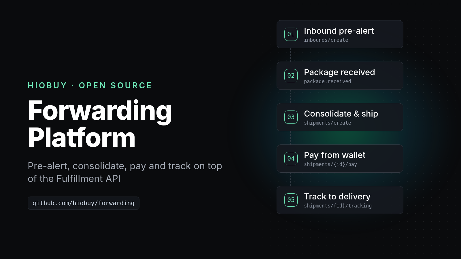 HioBuy Forwarding: pre-alert, consolidate, pay and track on the HioBuy Fulfillment API